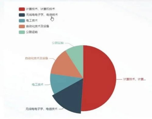 AI研習 科技資源學科交叉信息檢索查詢與信息技術咨詢服務專題